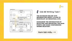Giải đề IELTS Writing Task 1: A plan to redevelop an industrial site