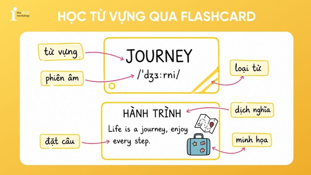 cách làm flashcard học từ vựng