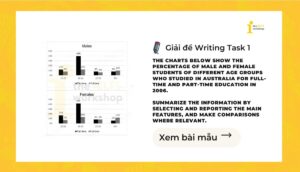 Giải IELTS Writing Task 1: Male and female students studied in Australia