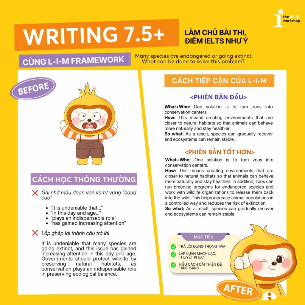 Ứng dụng mô hình học tập lim trong Writing