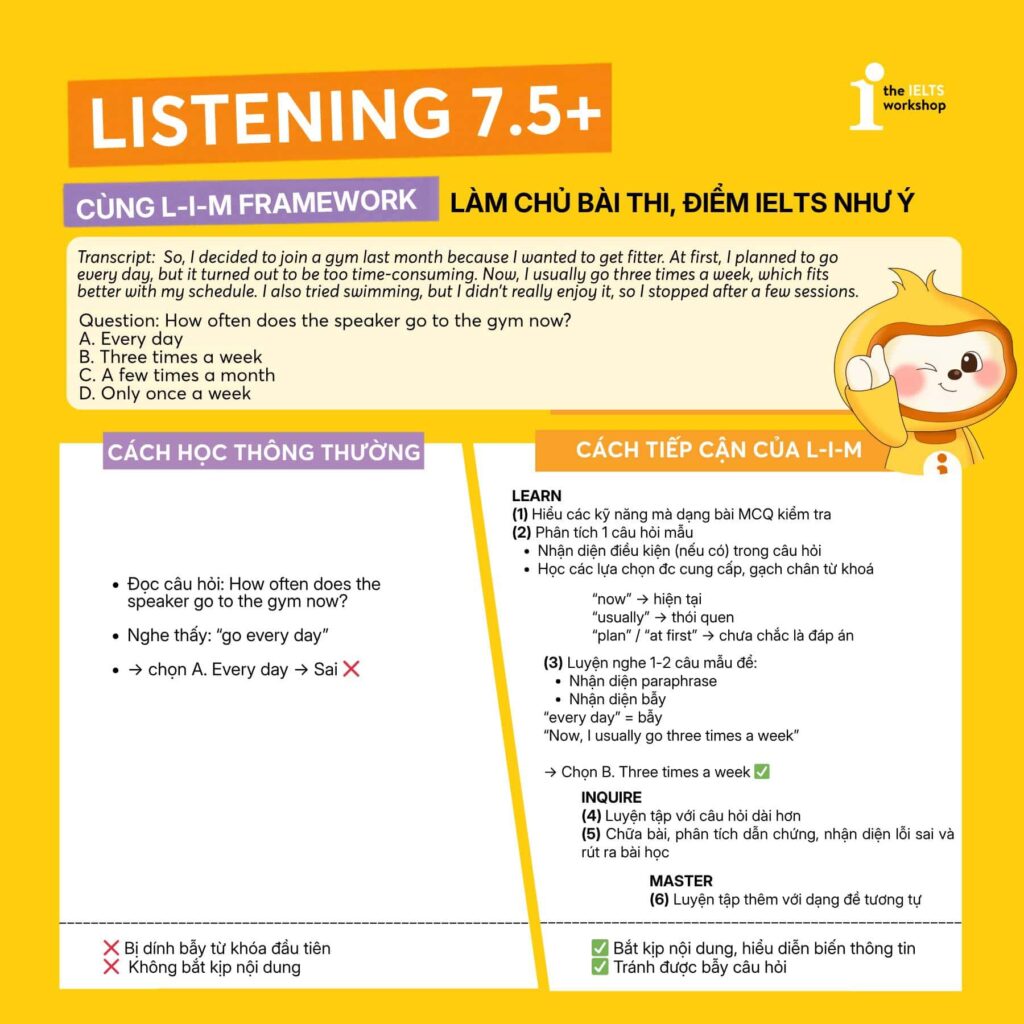 Ứng dụng mô hình học tập lim trong Listening