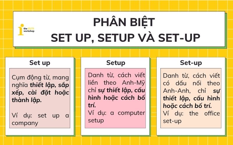 Phân biệt Set up, Setup và Set-up