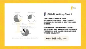 Giải IELTS Writing Task 1: Players of electronic games in South Korea in 2003