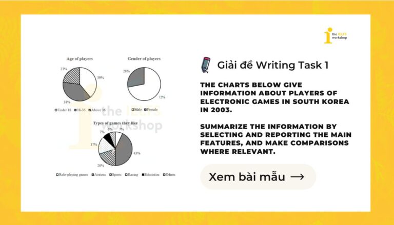 The charts below give information about players of electronic games in South Korea in 2003