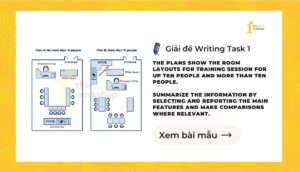 Giải IELTS Writing Task 1: Room Layouts for Training Session