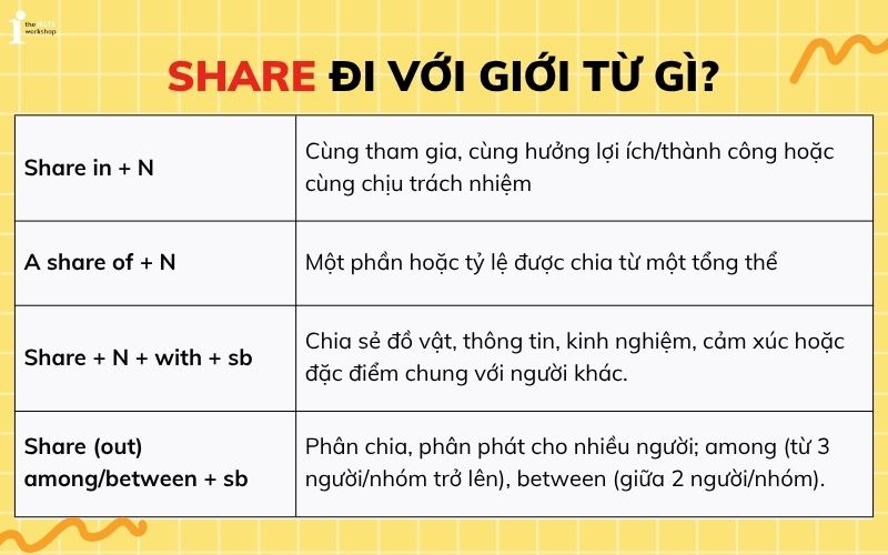 Share đi với giới từ gì