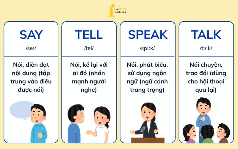 phân biệt Say Tell Speak Talk