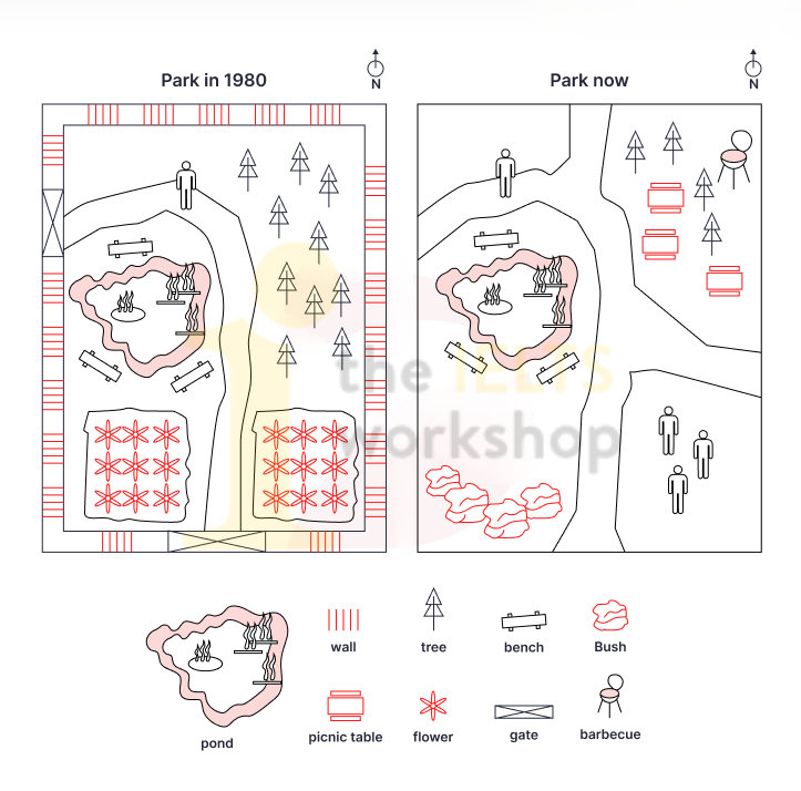 The two maps below show the changes of a small park from 1980 to the present day