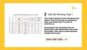 Giải IELTS Writing Task 1: The situation of marriage and age from 1960 to 2000 in Australia