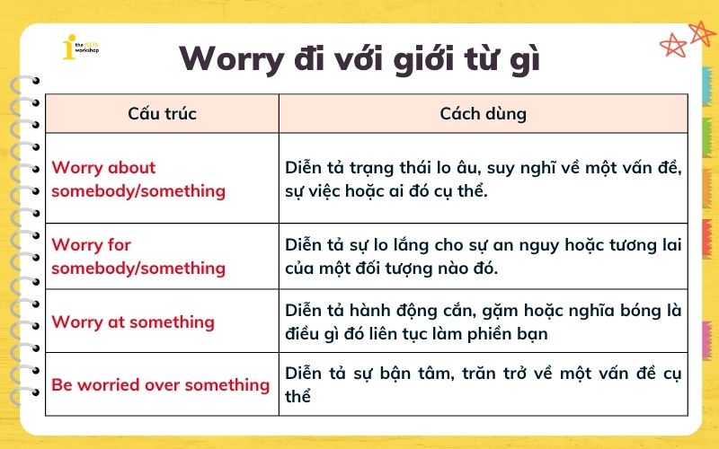 Worry đi với giới từ gì?