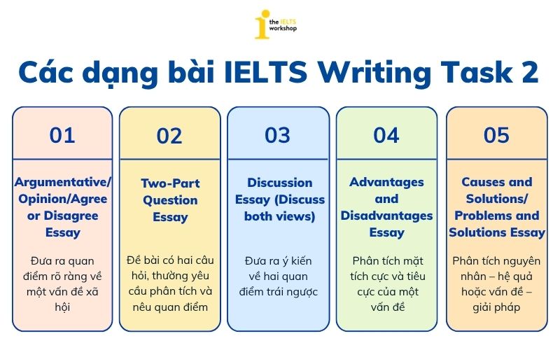 IELTS Writing Task 2 Band 9