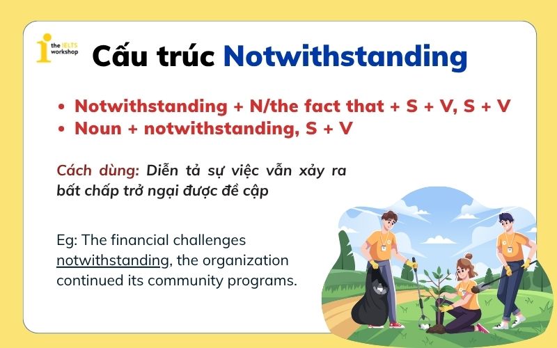 Notwithstanding