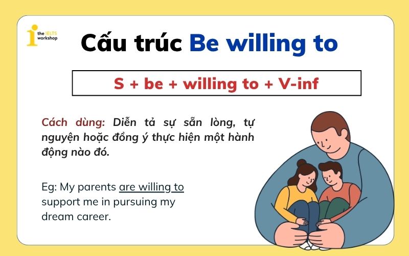 Cách dùng cấu trúc be willing to
