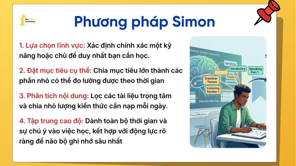 phương pháp Simon