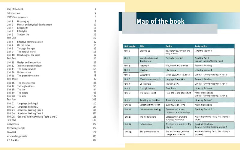 cambridge vocabulary for ielts