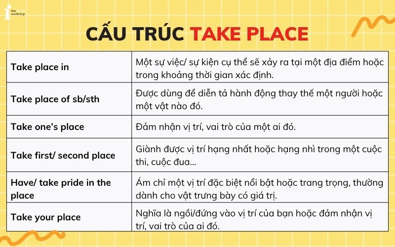 Take place là gì? Cấu trúc take place trong tiếng Anh
