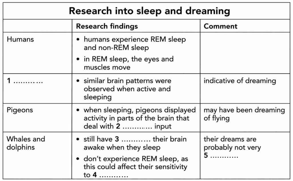 Cambridge 21 Test 2 Reading Passage 1
