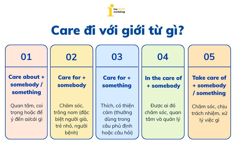 Care đi với giới từ gì 
