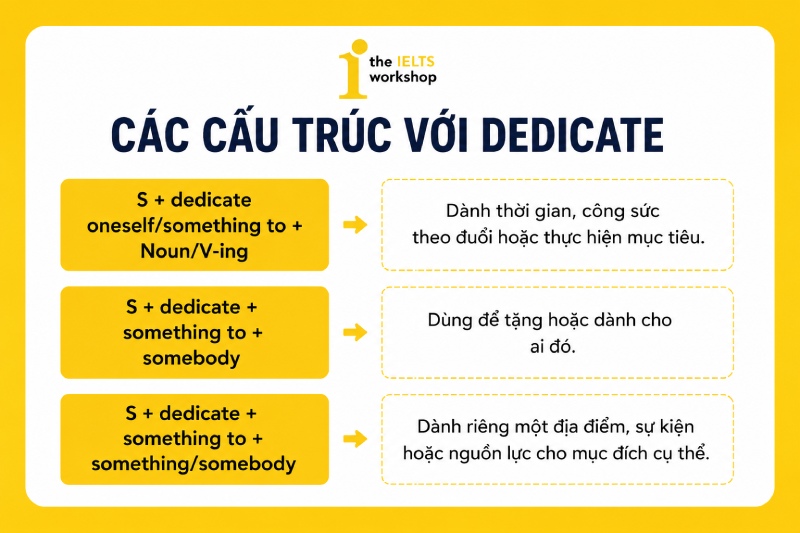 Dedicated đi với giới từ gì