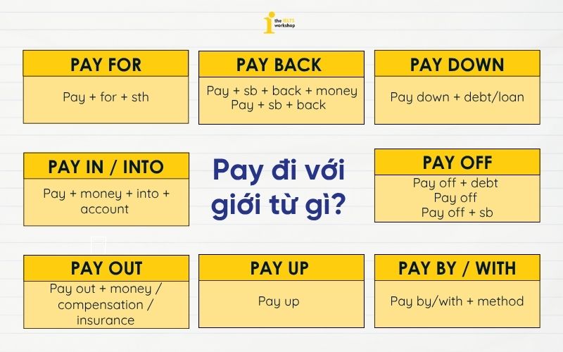 Pay đi với giới từ gì