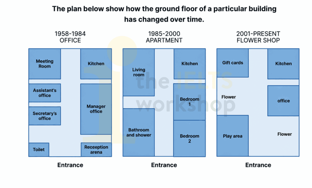 The plans below show how the ground floor of a particular building has changed over time
