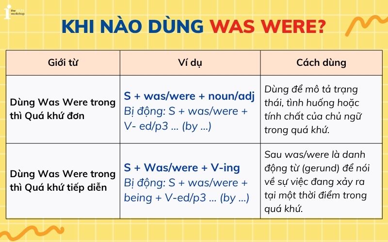 khi nào dùng was were 