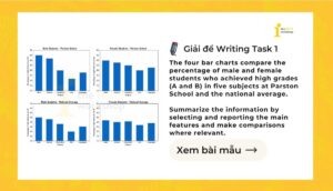 Giải IELTS Writing Task 1: Male and female students who achieved high grades