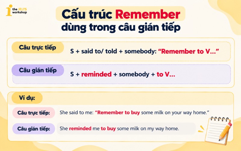 Cấu trúc remember dùng trong câu gián tiếp