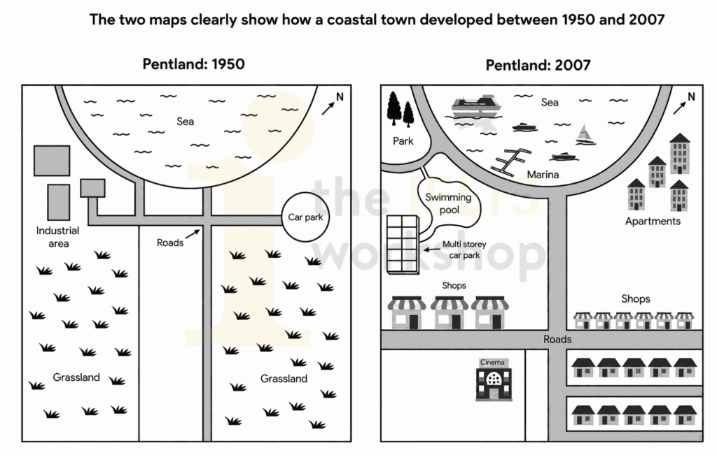 The diagrams below show the changes that took place in a coastal area called Pentland between 1950 and 2007