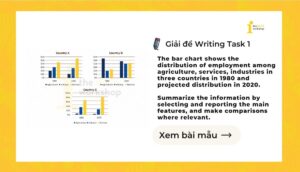 Giải IELTS Writing Task 1: The distribution of employment among agriculture, services, industries