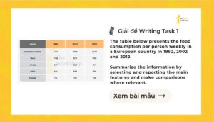 Giải IELTS Writing Task 1: The food consumption per person weekly