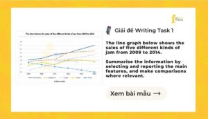 Giải IELTS Writing Task 1: The sales of five different kinds of jam