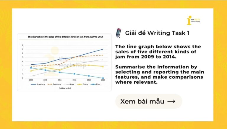 The line graph below shows the sales of five different kinds of jam from 2009 to 2014