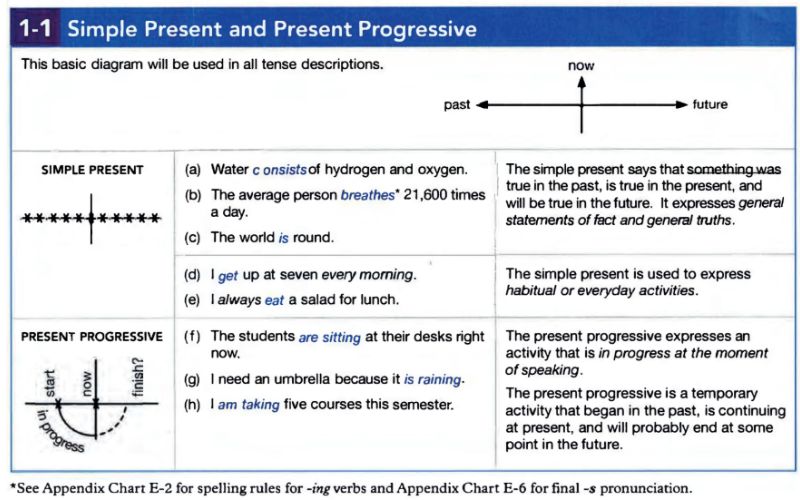 understanding and using english grammar 1