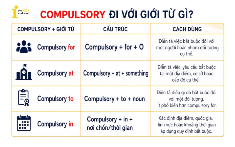 Compulsory đi với giới từ gì