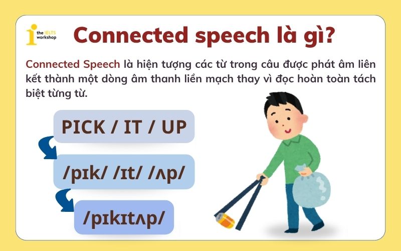 Connected speech là gì