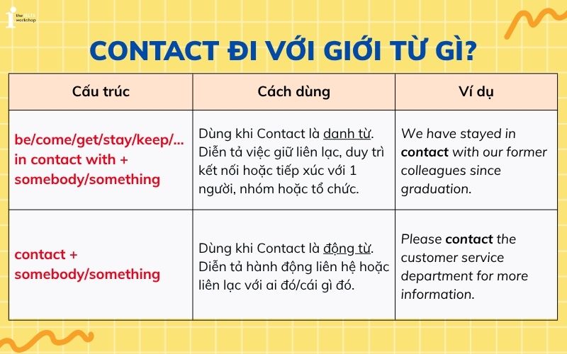 Contact đi với giới từ gì