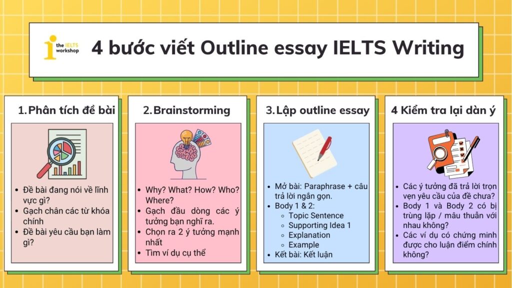 cách viết Outline essay trong IELTS Writing