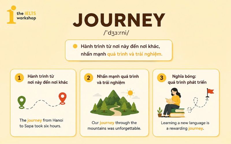 journey là gì