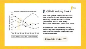 Giải IELTS Writing Task 1: Mobile phone sales by three manufacturers