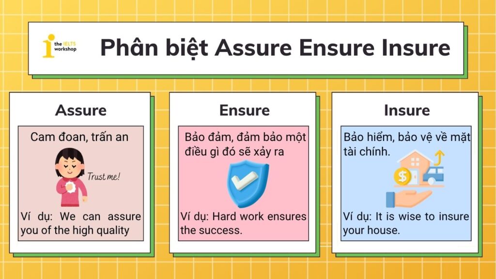 phân biệt Assure Ensure Insure
