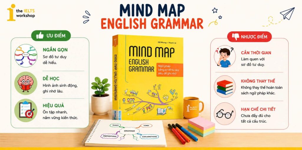 Mind Map English Grammar
