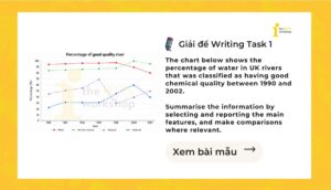Giải IELTS Writing Task 1: Water in UK rivers 