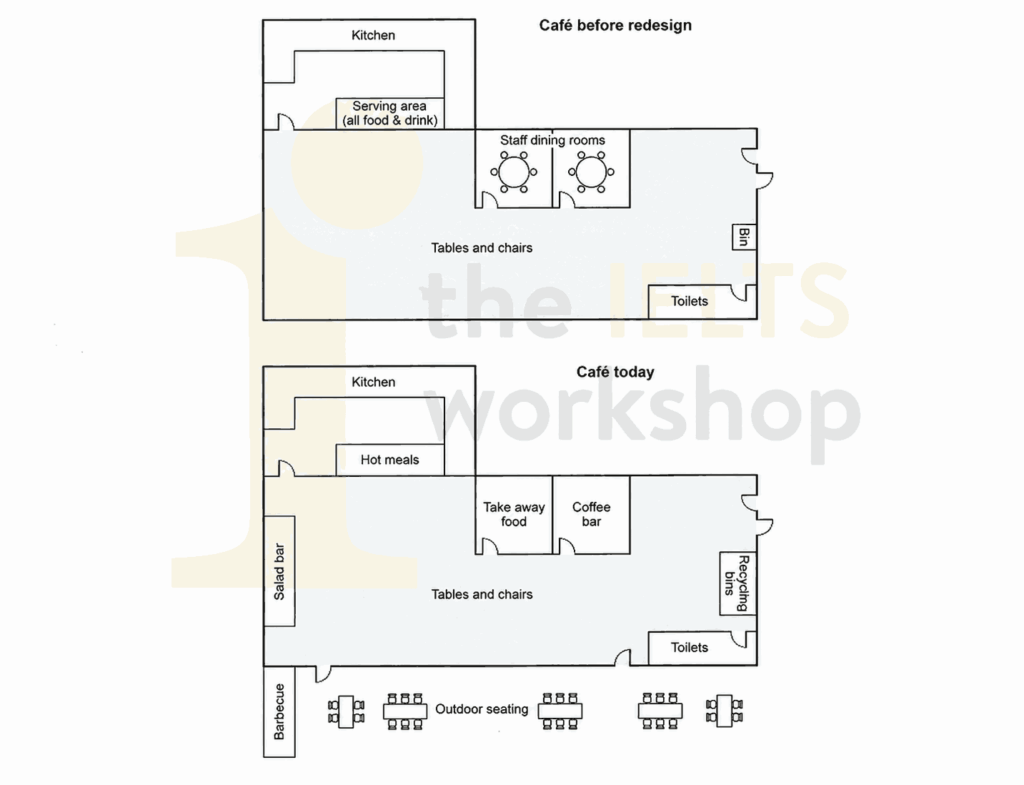 The plans below show a college cafe before it was redesigned and how it looks now