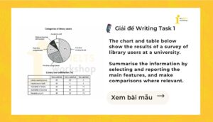 Giải IELTS Writing Task 1: A survey of library users at a university