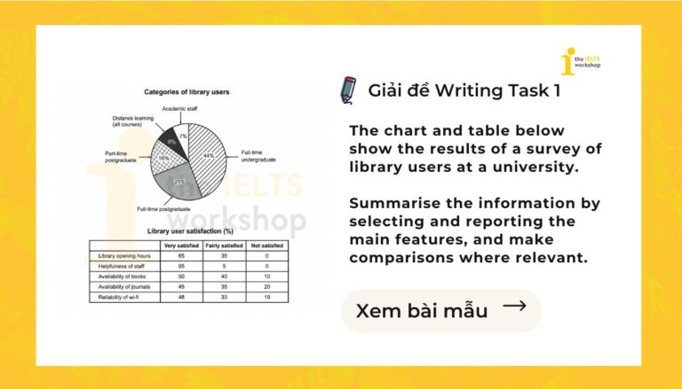 The chart and table below show the results of a survey of library users at a university