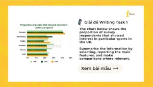 Giải IELTS Writing Task 1: Interest in particular sports in the UK