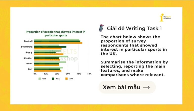 The chart below shows the proportion of survey respondents that showed interest in particular sports in the UK