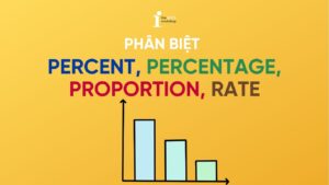 Phân biệt percent, percentage, proportion, rate trong Writing