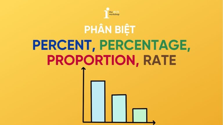 phân biệt percent, percentage, proportion, rate